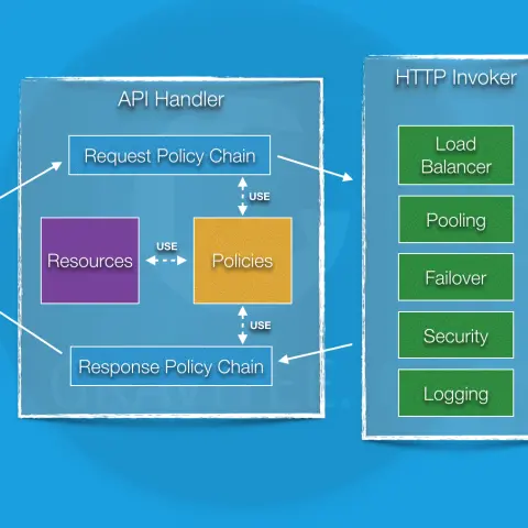 Top 5 API gateway mã nguồn mở phổ biến nhất