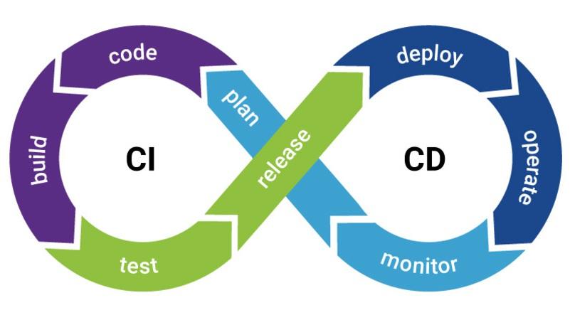 Tạo CI/CD với BKE sử dụng Github Action