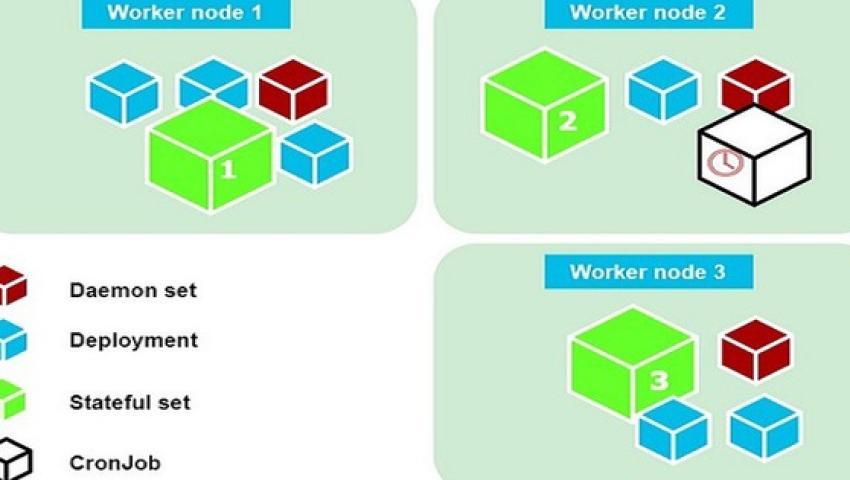 Thông tin tổng quan về Kubernetes Deployment vs Statefulset vs Daemonset