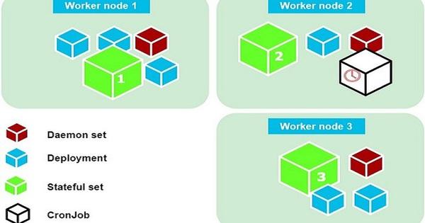 Thông tin tổng quan về Kubernetes Deployment vs Statefulset vs Daemonset