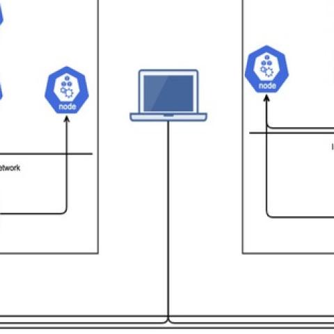 Tổng hợp 9 lý do vì sao nên lựa chọn sử dụng Calico Kubernetes