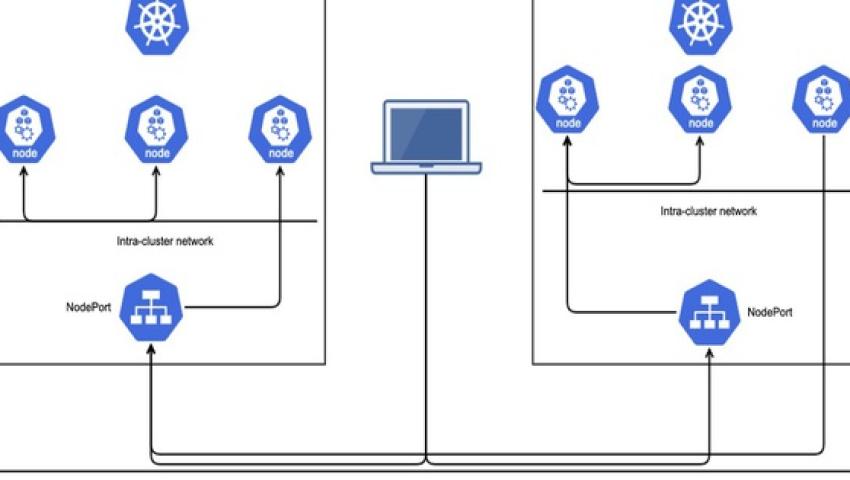 Tổng hợp 9 lý do vì sao nên lựa chọn sử dụng Calico Kubernetes