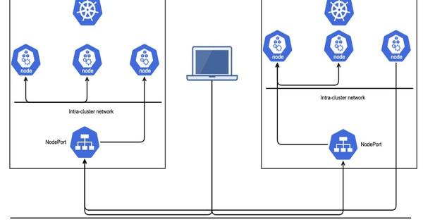 Tổng hợp 9 lý do vì sao nên lựa chọn sử dụng Calico Kubernetes