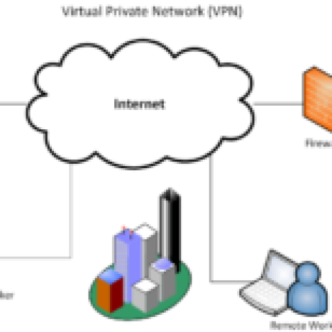 VPN là gì? Những lợi ích khi sử dụng VPN