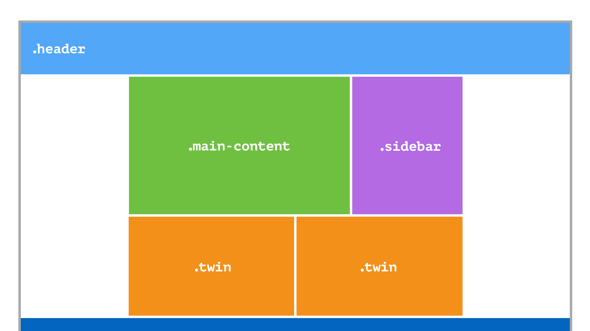 Tìm hiểu CSS Grid Layout cơ bản