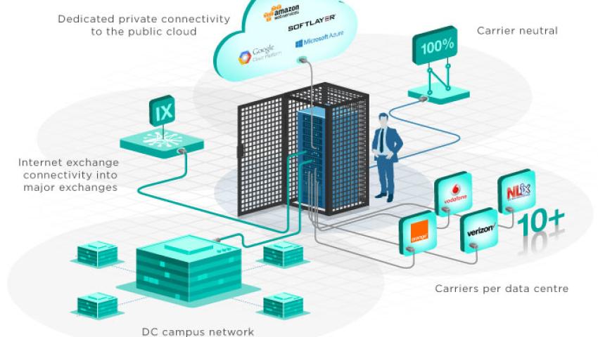 Hi-Tech Colocation