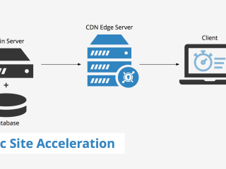 Dynamic Site Accelerator