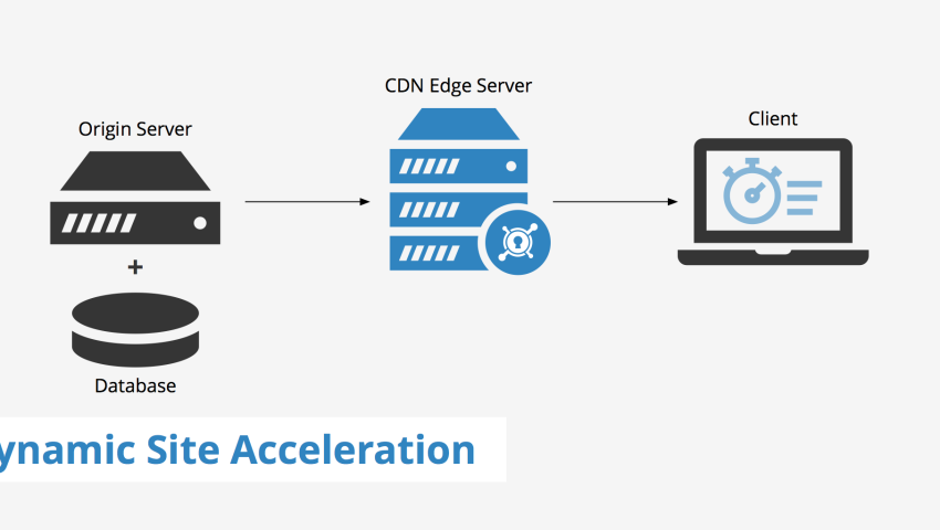 Dynamic Site Accelerator