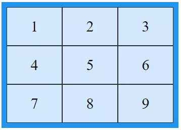 Tìm hiểu CSS Grid Layout cơ bản - Ảnh 3.