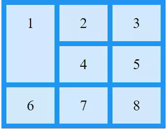 Tìm hiểu CSS Grid Layout cơ bản - Ảnh 14.