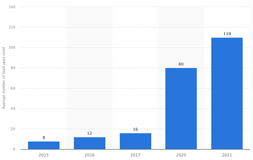 Data trend - 11 Xu hướng dữ liệu mới nhất 2022 - Ảnh 1.