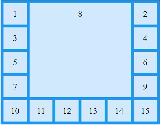 Tìm hiểu CSS Grid Layout cơ bản - Ảnh 16.