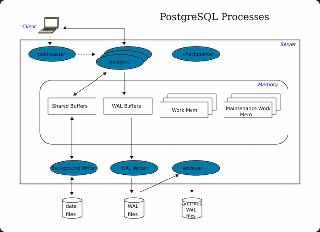 Xu hướng Database năm 2024: Cloud, mô hình chi phí và sự phổ biến của PostgreSQL - Ảnh 1.
