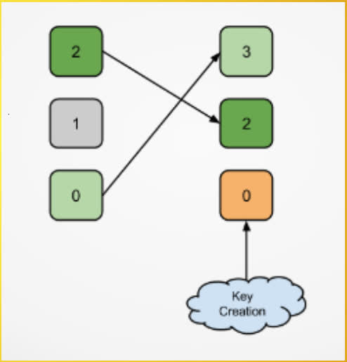 Các loại Token trên Openstack - Ảnh 1.