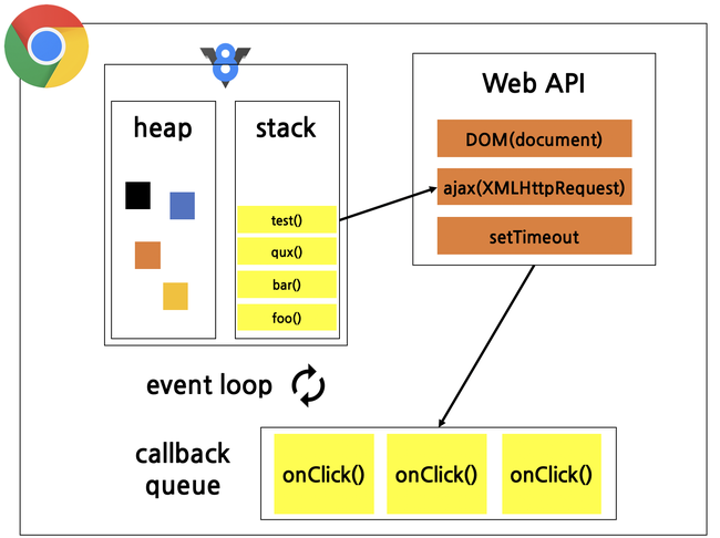 Chia sẻ kiến thức về đồng bộ và không đồng bộ trong JavaScript - Ảnh 2.