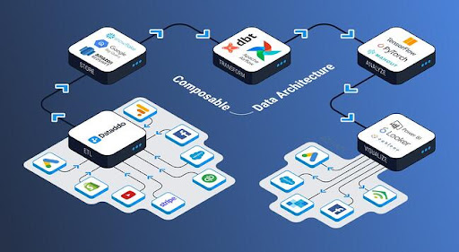 Data trend - 11 Xu hướng dữ liệu mới nhất 2022 - Ảnh 2.