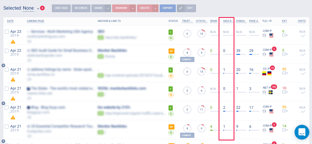 Cách kiểm tra thứ hạng website