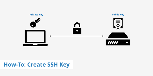 Password so với SSH key – sử dụng cách xác thực nào tốt hơn? - Ảnh 2.