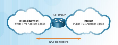 NAT là gì? - Network Address Translation, cách cấu hình và giới thiệu các kỹ thuật phổ biến - Ảnh 1.
