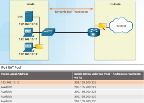 NAT là gì? - Network Address Translation, cách cấu hình và giới thiệu các kỹ thuật phổ biến - Ảnh 4.