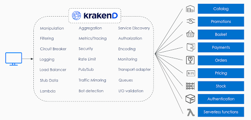 KrakenD API gateway
