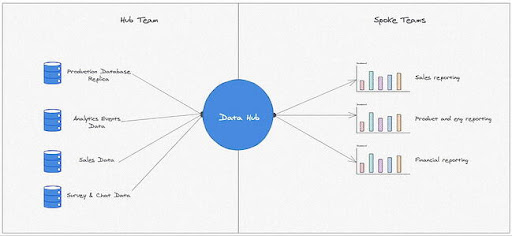 Data trend - 11 Xu hướng dữ liệu mới nhất 2022 - Ảnh 6.