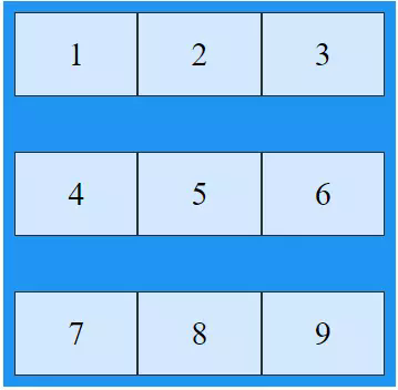 Tìm hiểu CSS Grid Layout cơ bản - Ảnh 9.