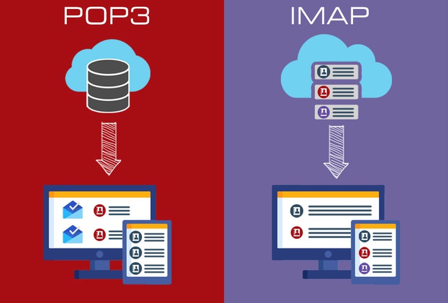 POP3 là gì? Có nên dùng POP3 cho các ứng dụng email? - Ảnh 2.