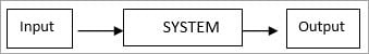 Kiểm thử hệ thống/System Testing là gì - Hướng dẫn tối ưu cho người mới bắt đầu - Ảnh 3.