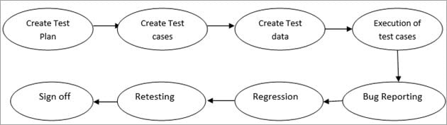 Kiểm thử hệ thống/System Testing là gì - Hướng dẫn tối ưu cho người mới bắt đầu - Ảnh 4.