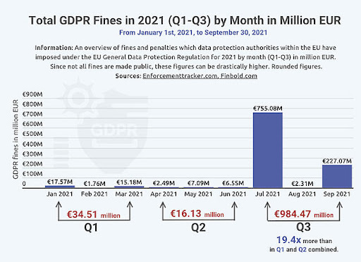 Data trend - 11 Xu hướng dữ liệu mới nhất 2022 - Ảnh 7.