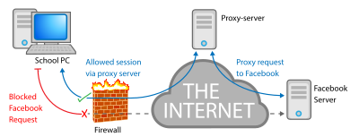 Proxy là gì? Giải nghĩa chi tiết nhất về proxy server - Ảnh 2.