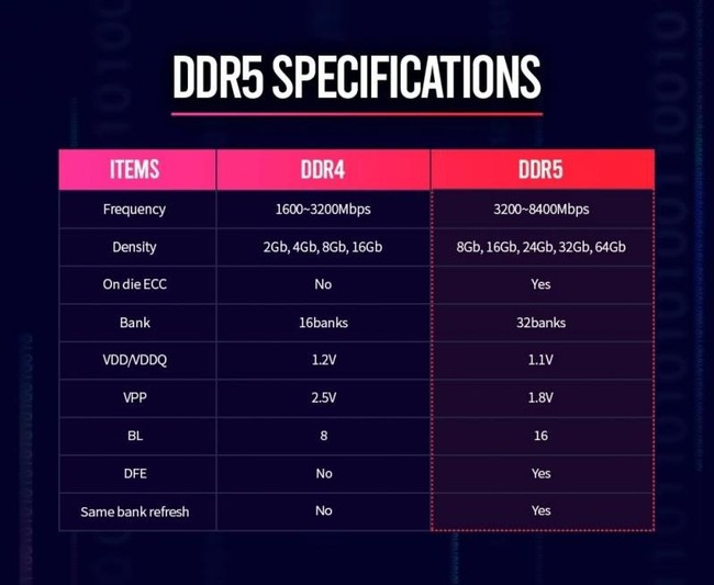 RAM Server là gì - Ảnh 7.