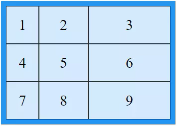 Tìm hiểu CSS Grid Layout cơ bản - Ảnh 4.