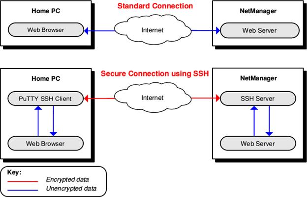 Cấu hình chứng thực SSH trong Linux - Ảnh 1.