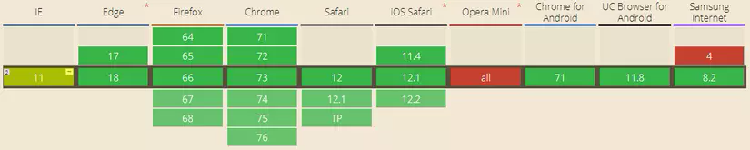 Tìm hiểu CSS Grid Layout cơ bản - Ảnh 1.