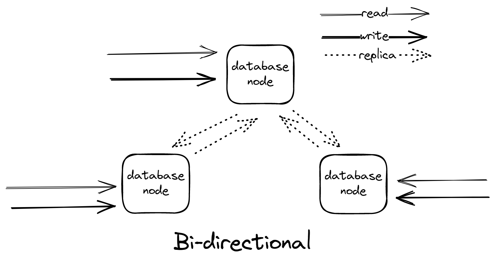 Migrate data giữa các postgresql server sử dụng pglogical - Ảnh 1.