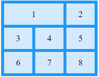 Tìm hiểu CSS Grid Layout cơ bản - Ảnh 13.