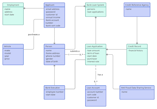 Các thành phần chính trong Class Diagram