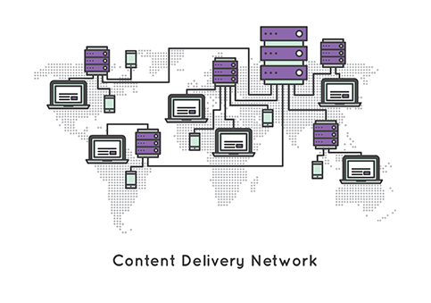 Cách sử dụng CDN miễn phí và trả phí cho website - Ảnh 1.