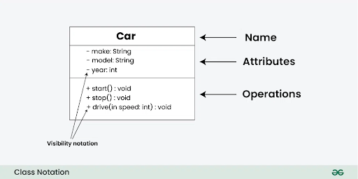 Class Diagram là gì?
