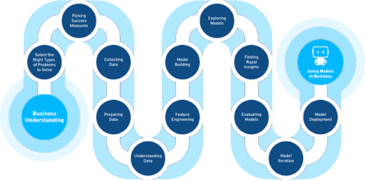 Data trend - 11 Xu hướng dữ liệu mới nhất 2022 - Ảnh 4.