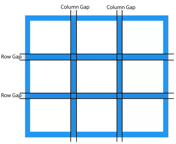 Tìm hiểu CSS Grid Layout cơ bản - Ảnh 7.