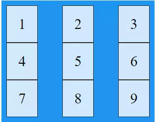 Tìm hiểu CSS Grid Layout cơ bản - Ảnh 8.