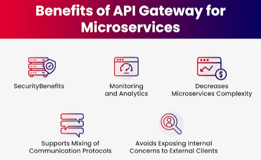 Lợi ích của API Gateway cho Microservices