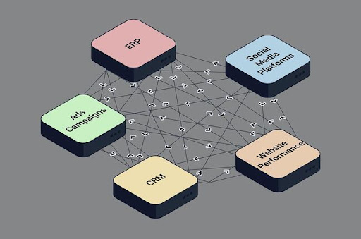 Data trend - 11 Xu hướng dữ liệu mới nhất 2022 - Ảnh 5.