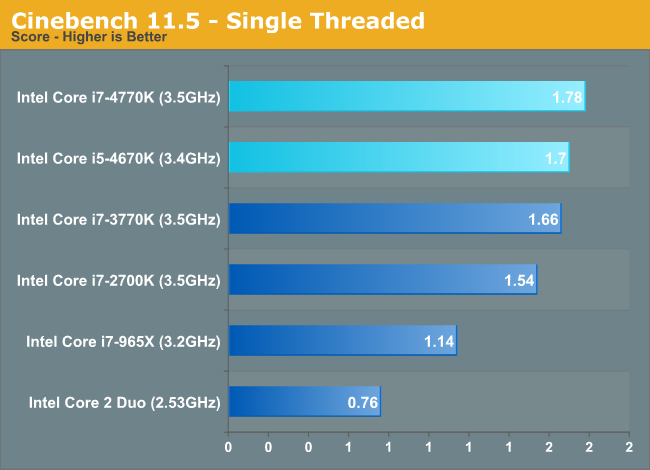 Đánh giá hiệu suất máy tính liệu có nên dựa vào GHz (xung nhịp CPU)