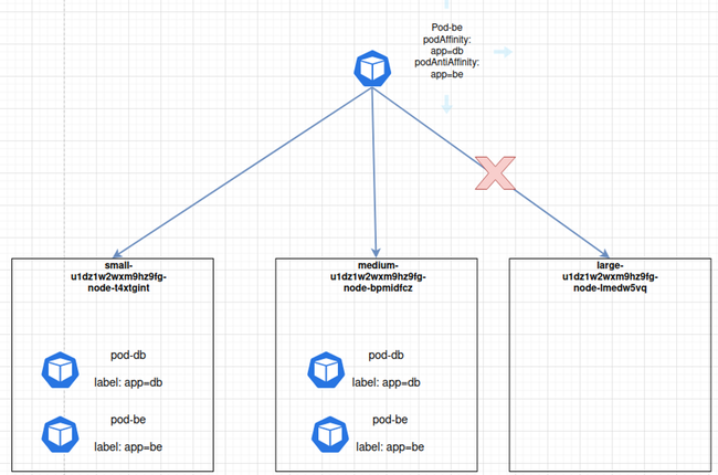 Scheduling trên Kubernetes (phần 2) - Ảnh 26.