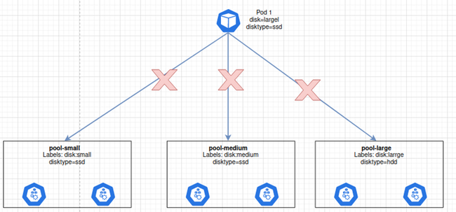 Scheduling trên Kubernetes (phần 2) - Ảnh 14.