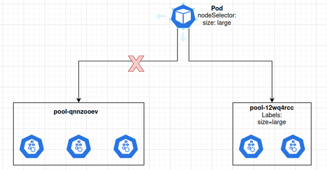 Scheduling trên Kubernetes (phần 1) - Ảnh 14.